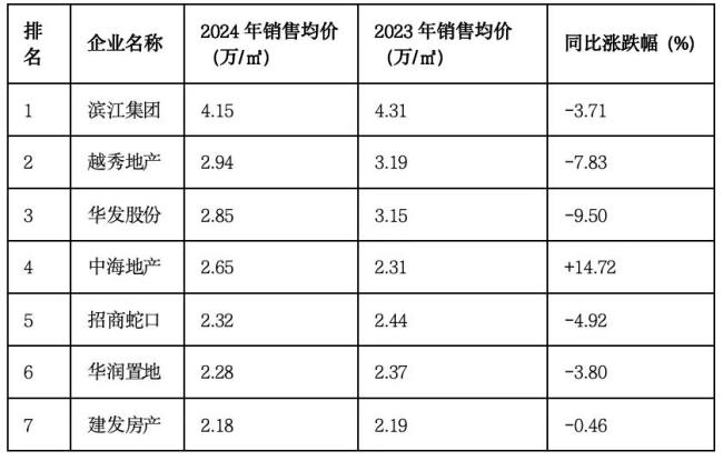 这份地产榜单，令人大跌眼镜