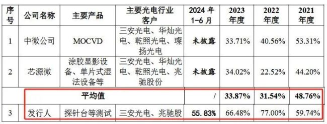 业绩“失速”、过度依赖大客户，矽电股份仍头悬“利剑”