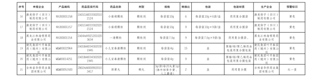 106个药触发预警！中成药超九成（附名单）