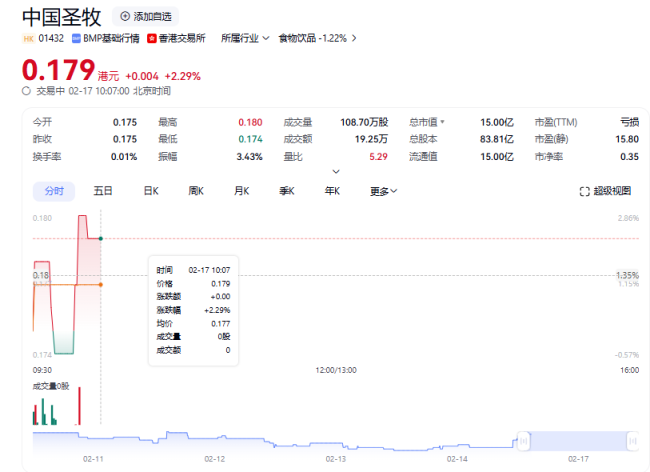 中国圣牧：预期 2024 年度亏损6000万至8000万元