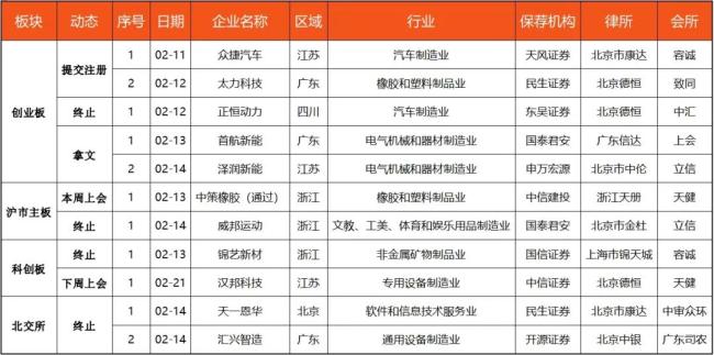 IPO动态数据汇总（2.10~2.15）