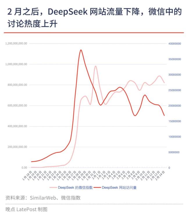 DeepSeek Inside：彻底的技术开放，成就的商业奇观