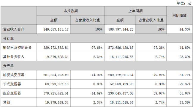 三变科技：产品获马斯克公司认可，两连板后还能涨多少？