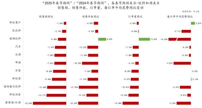 果子熟了、三只松鼠、君乐宝、伊春白桦树汁…多家食企上榜，春节消费市场跑出黑马！