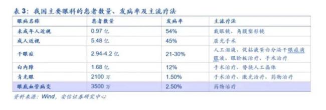 一哥“杀入”眼科神药赛场，兴齐、齐鲁夹击，破局还是混战？