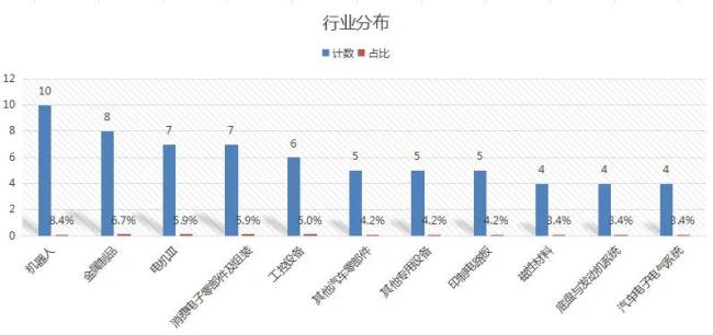 119只人形机器人概念股集体“扭秧歌”，谁能晋级C位？