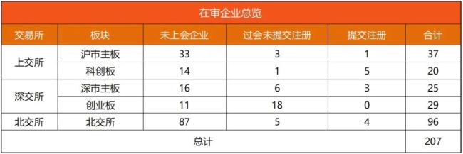 IPO动态数据汇总（2.17~2.22）