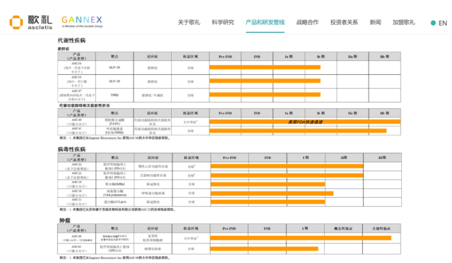 两个月股价翻倍！歌礼制药代谢产品发力，如何撬动未来新市场？