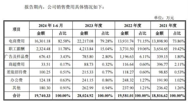 太力科技IPO：业绩增长存多重隐忧，重营销轻研发之路能走多远？