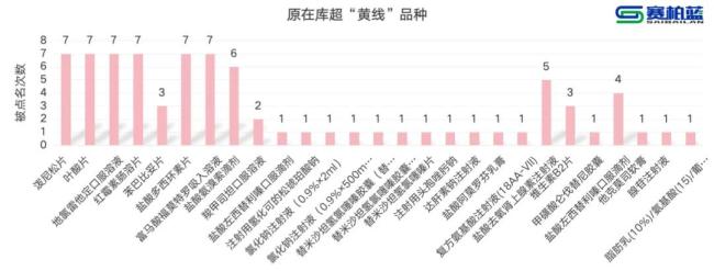 19个药被重点监控（附名单）