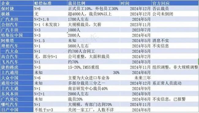 （据媒体公开报道统计，如有错误请联系修改）