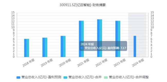 亿田智能：算力觉醒，“厨电新势力”能否满血归来？