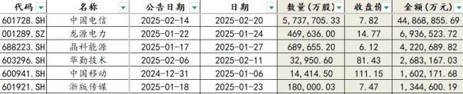 “解禁潮”来袭！占总股本比例最高达83.68%，哪家公司股价将承压？