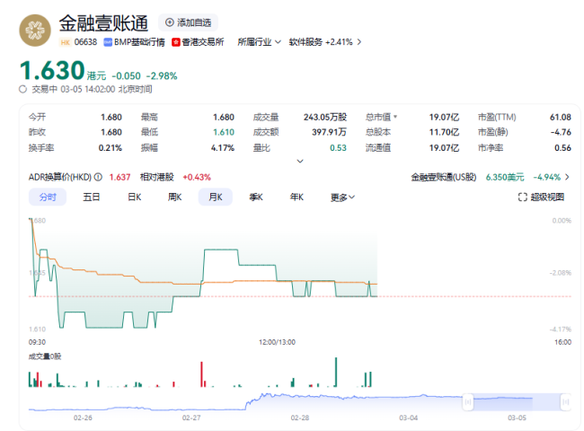 金融壹账通收中国平安私有化要约