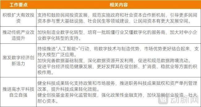 2025年《政府工作报告》医疗健康关联任务，资料来源：新华网