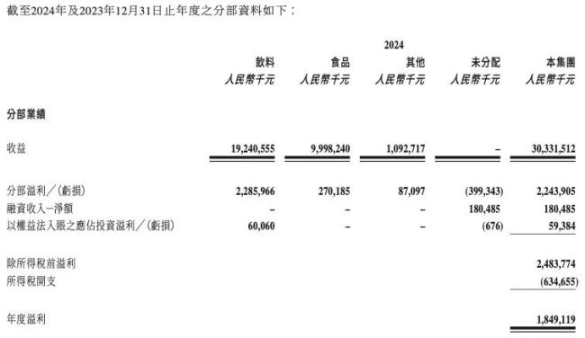 图片来源：统一中控2024年末期业绩公告（截图）