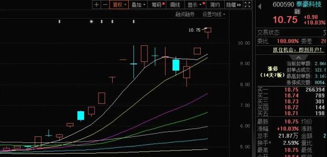 股价翻倍背后，泰豪科技靠什么“捕获”市场目光？