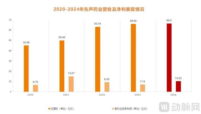 海南又整新“活”，医疗企业即将躺着赚钱？