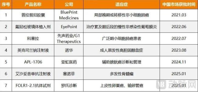 海南又整新“活”，医疗企业即将躺着赚钱？