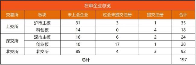 IPO动态数据汇总（3.3~3.8）