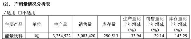 210亿红牛、130亿东鹏特饮……国内能量饮料市场的变与不变