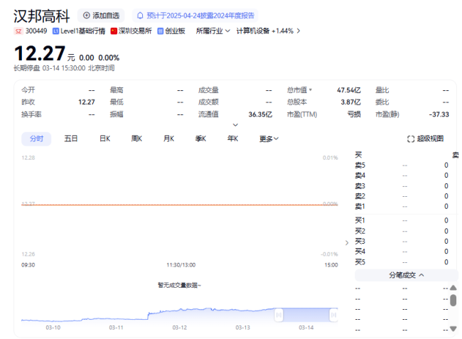 大动作！汉邦高科拟购驿路微行控制权，标的背后大股东系腾讯