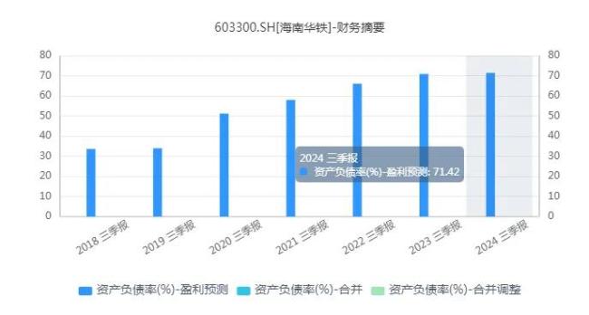 “脱胎换骨”之后，海南华铁迎来算力新时代的“开挂人生”