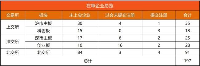 IPO动态数据汇总（3.10~3.15）