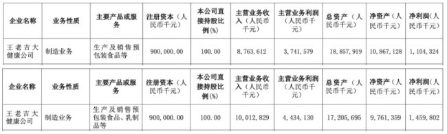 图片来源：白云山2024年和2023年财报截图