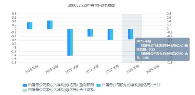 “劣迹”斑斑，“浪子”中青宝还回得了头吗？