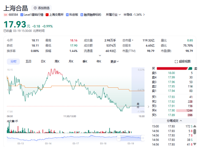 上海合晶2024年净利同比“腰斩”