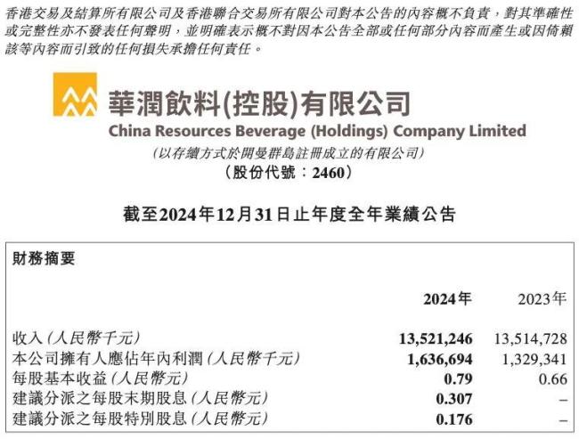 图片来源：华润饮料2024年财报截图