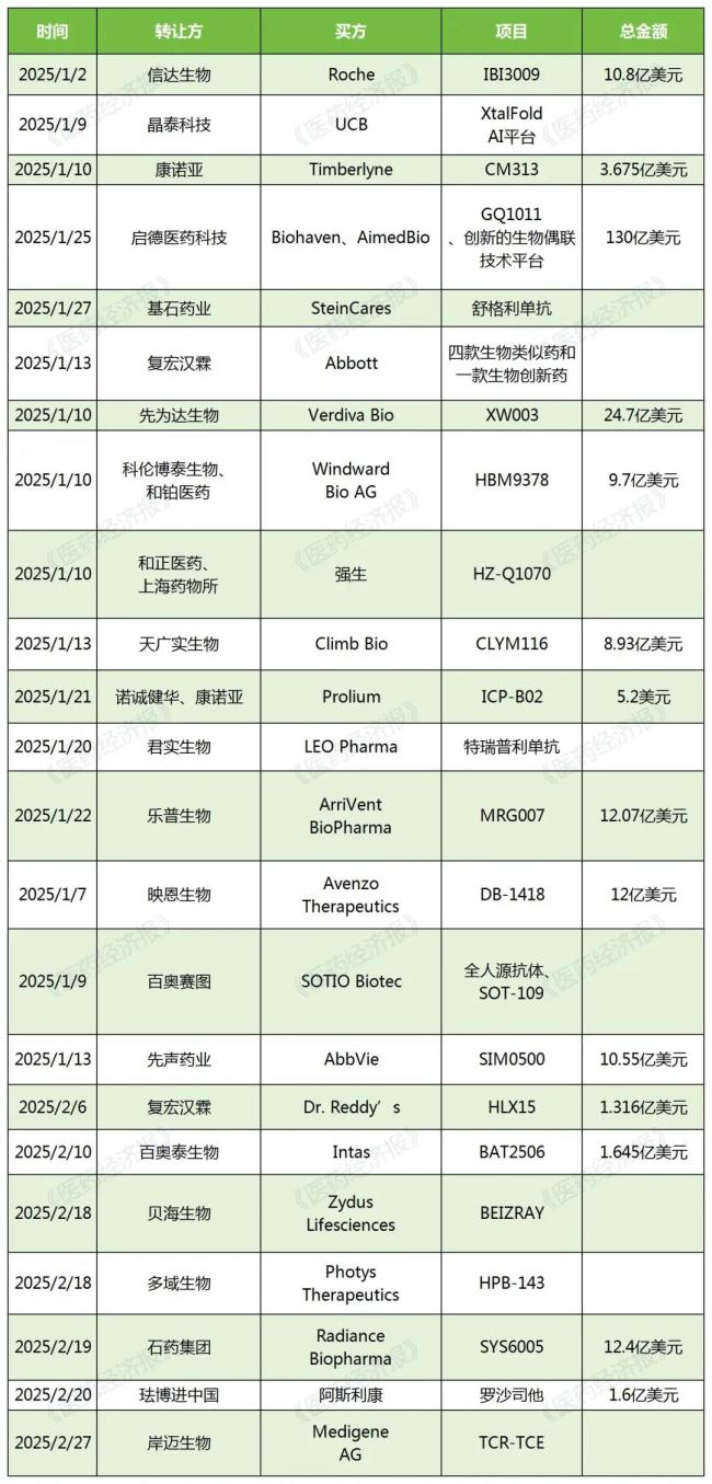 66倍超额认购，反向NewCo成中国创新药“第三种生路”？