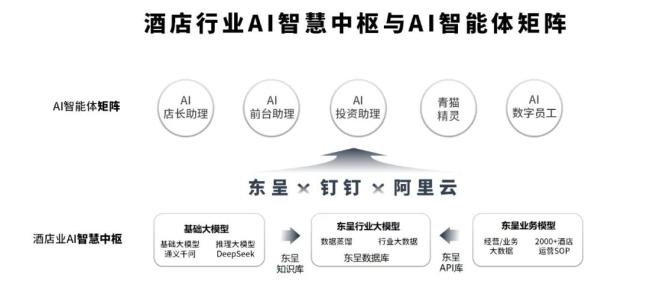 用AI颠覆酒店业，终于有巨头不只是蹭热度了