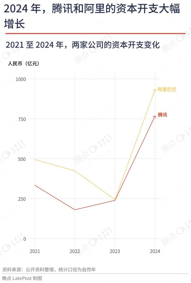 腾讯在 AI 拐点到来前的 700 天