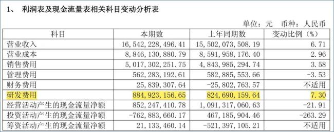 钱程“豪赌”多元化，科沃斯去年业绩回暖，但越来越不赚钱