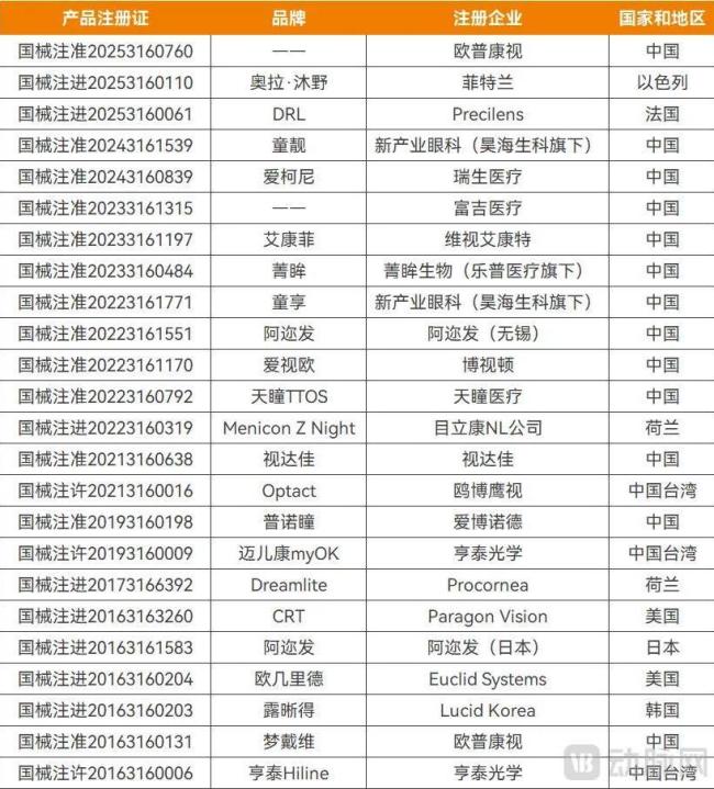 高增长不再？近视防控大单品遭遇“生死劫”