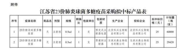 疫苗圈搞“自我集采”？智飞生物麻烦了！