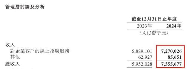 找工作越容易，BOSS直聘越赚钱？对，你没听错