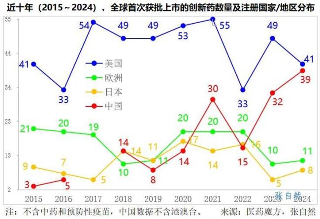 10年，中国创新药创造了历史！