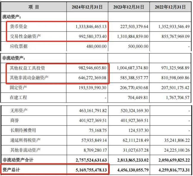 67岁创始人套现12亿离场