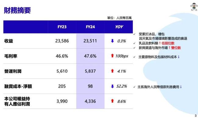 中国旺旺，卖得越少挣得越多？
