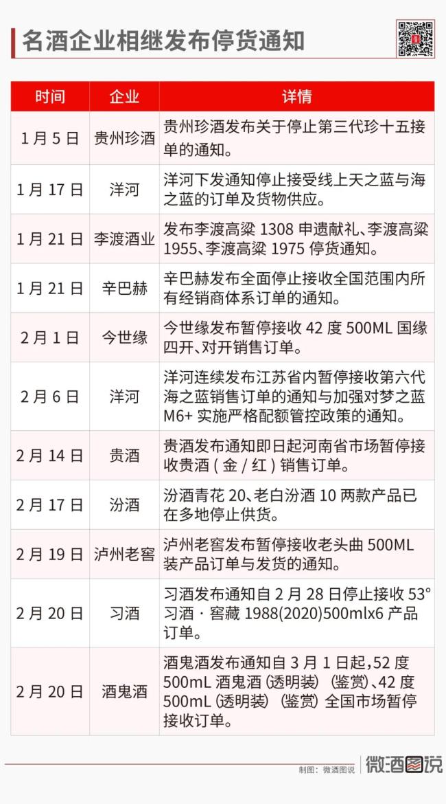 2025酒业十大事件