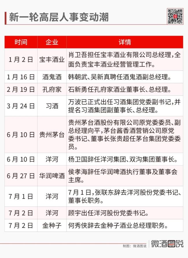 2025酒业十大事件