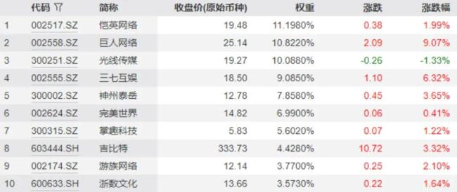 （来源：wind数据）