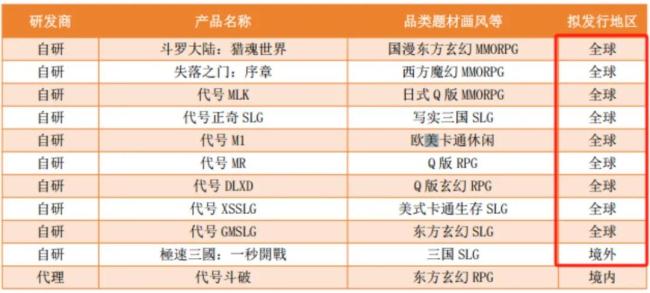（三七互娱2024年年报）