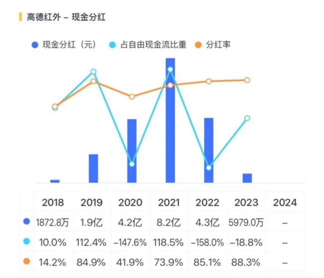 军工电子中报揭榜：复苏进行时！
