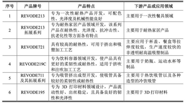 （公司产品情况）