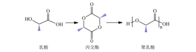 （“乳酸-丙交酯-聚乳酸”的两步法原理）