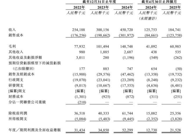 大行科工二递招股书，折叠自行车能成就谁的梦